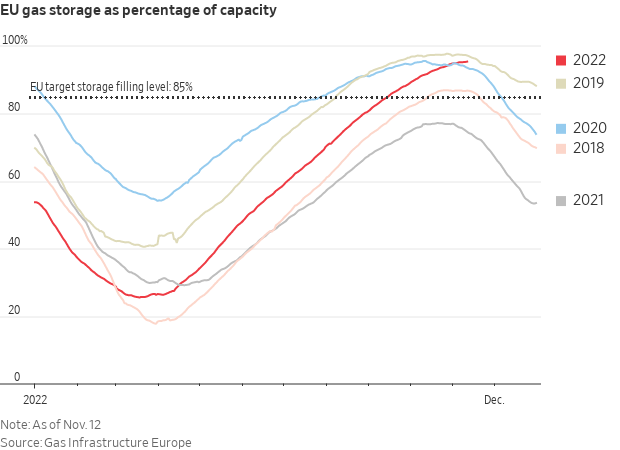 Europe energy storage
