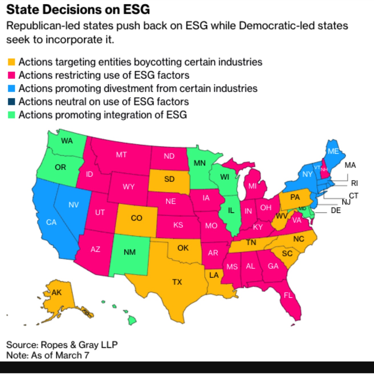 ESG states