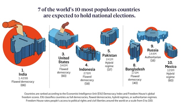 Elections_World_2024