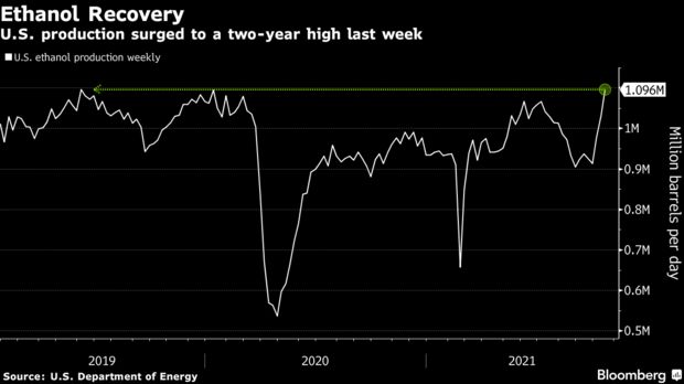 Ethanol recovery 