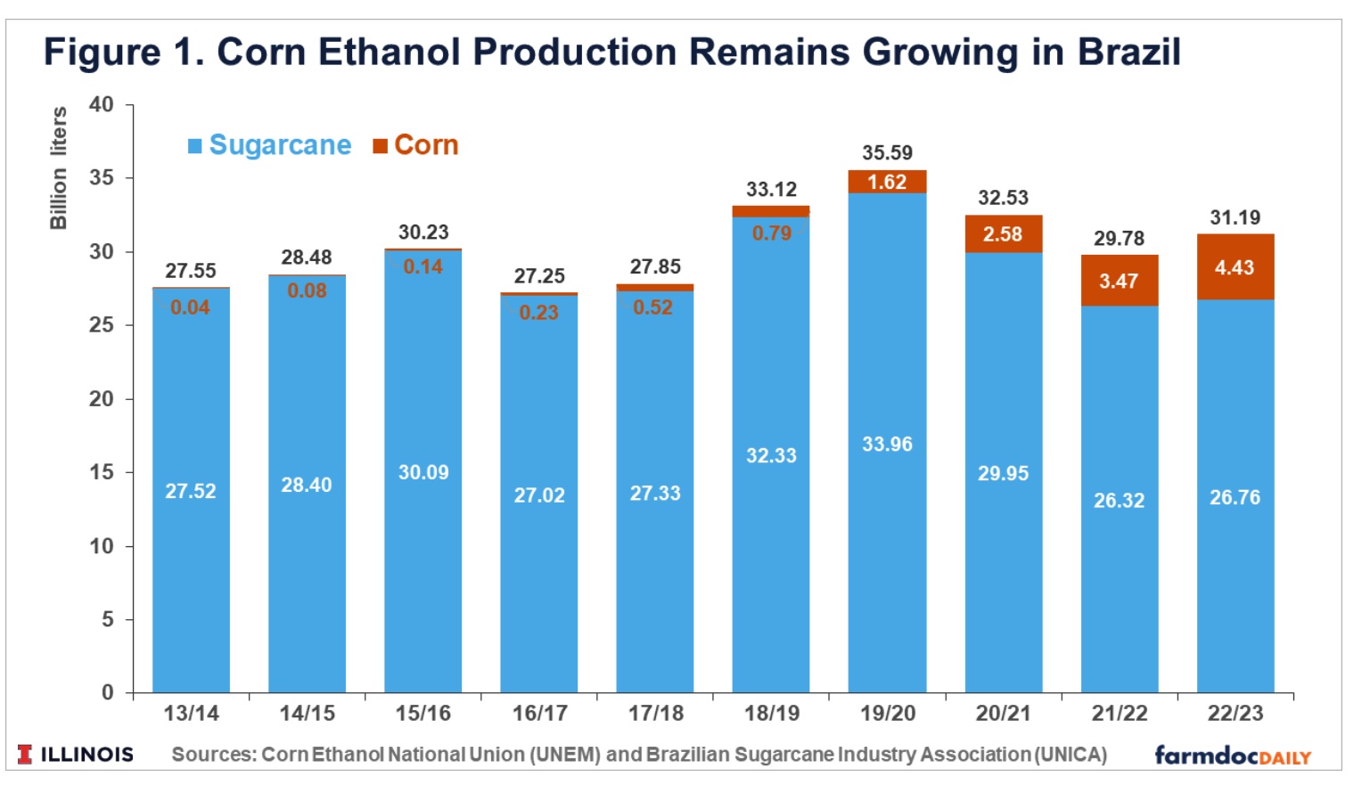 Ethanol_Brazil