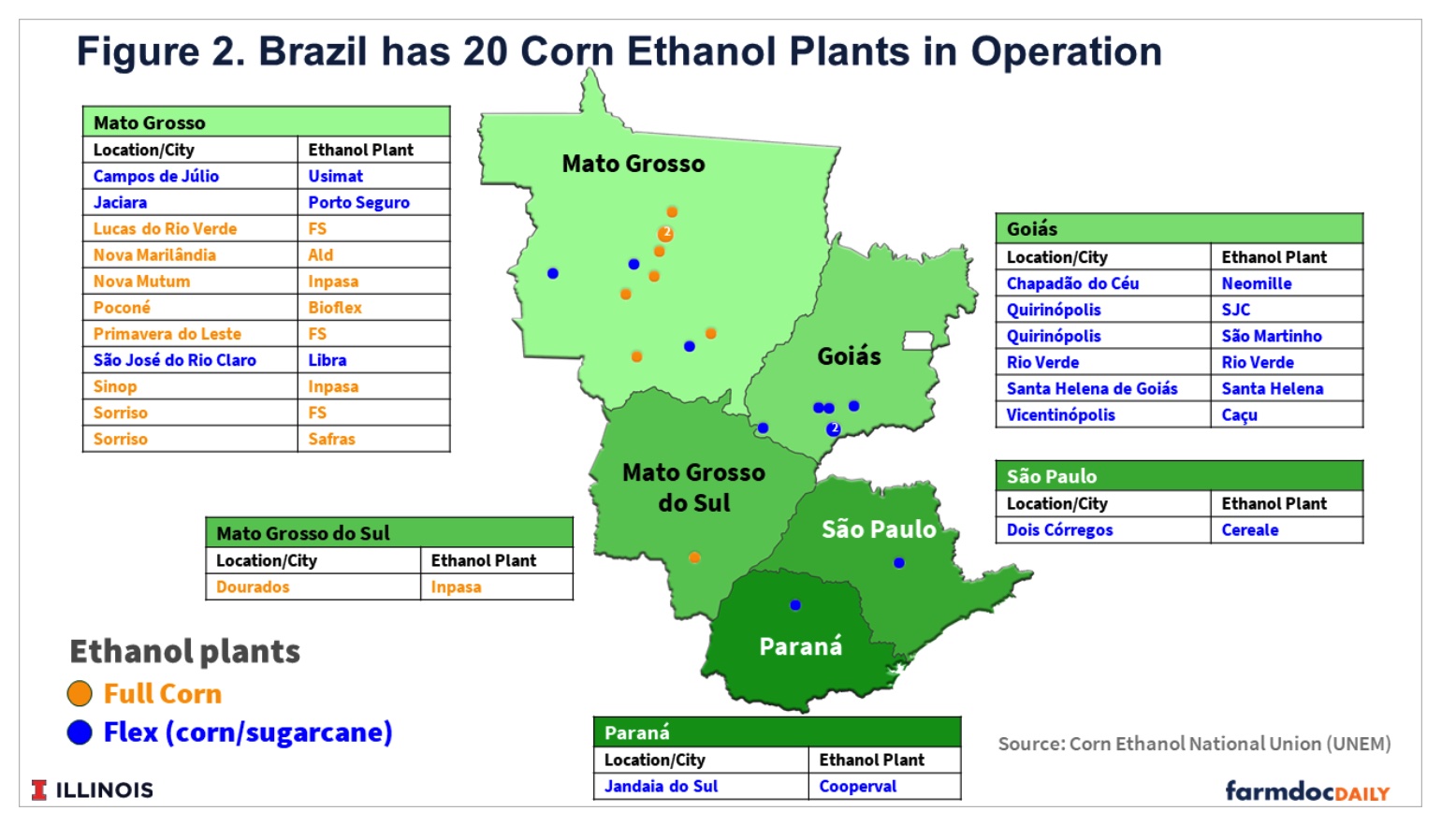 Ethanol-Brazil_2