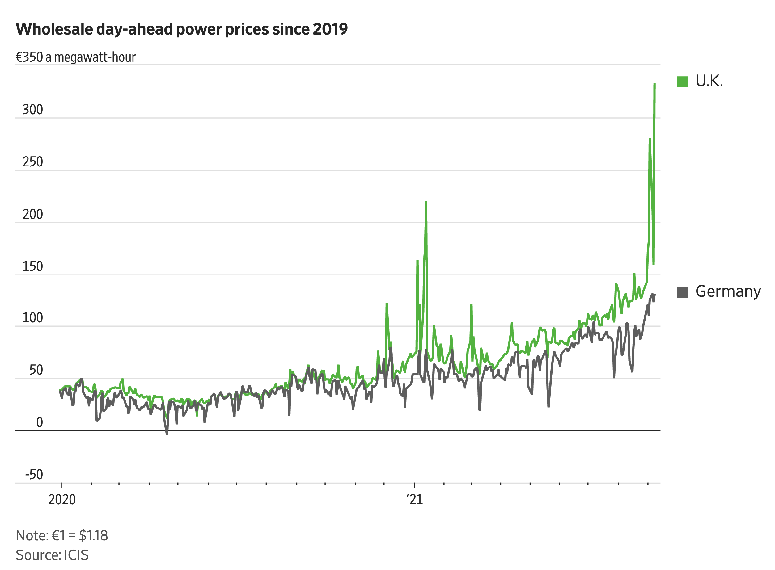 Europe energy 