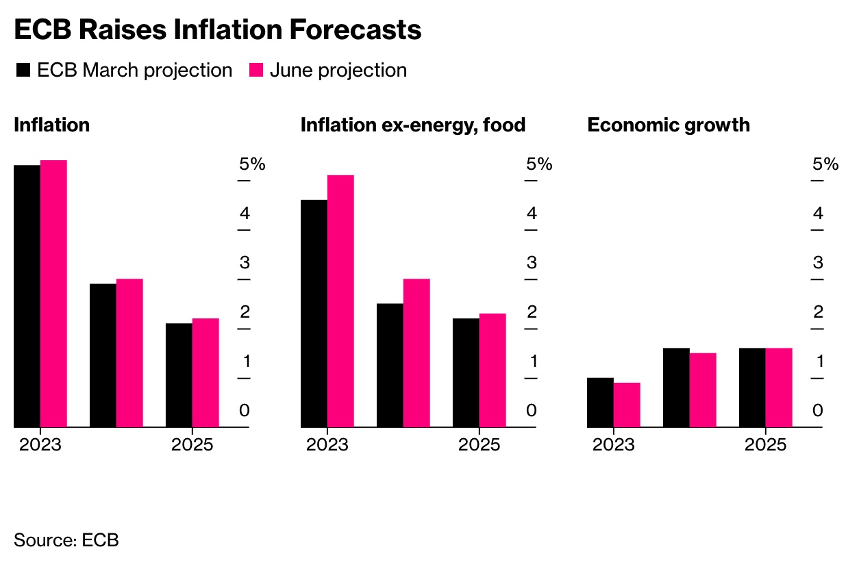 Europe inflation 