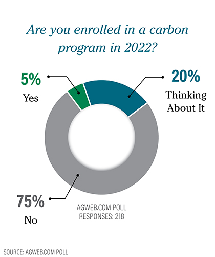 Carbon Poll
