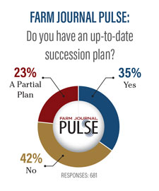 Farm Journal Pulse: Do you have an up-to-date succession plan?