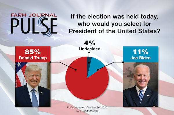 Pulse Poll