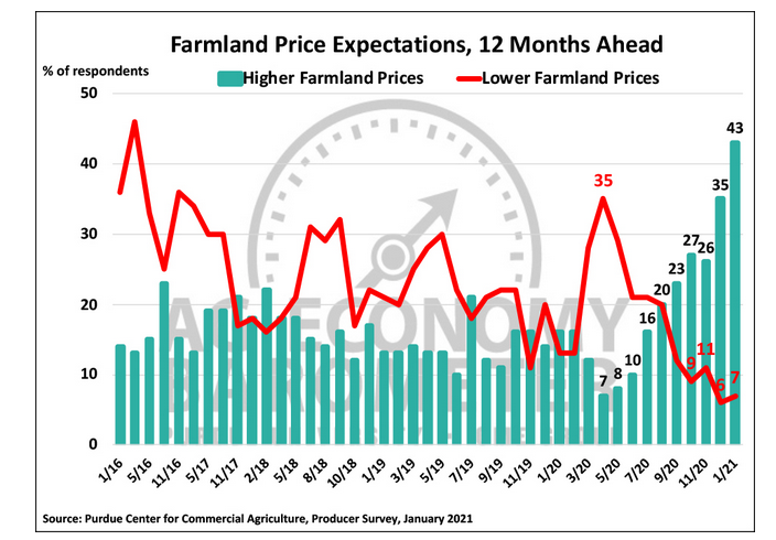 landprices