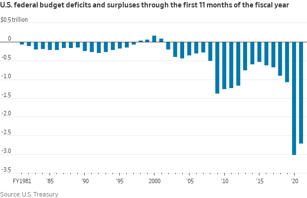 Federal deficit