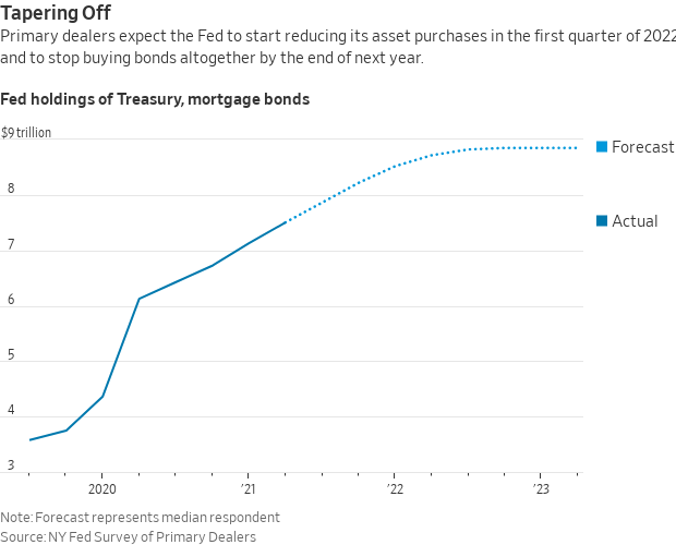 Fed holdings