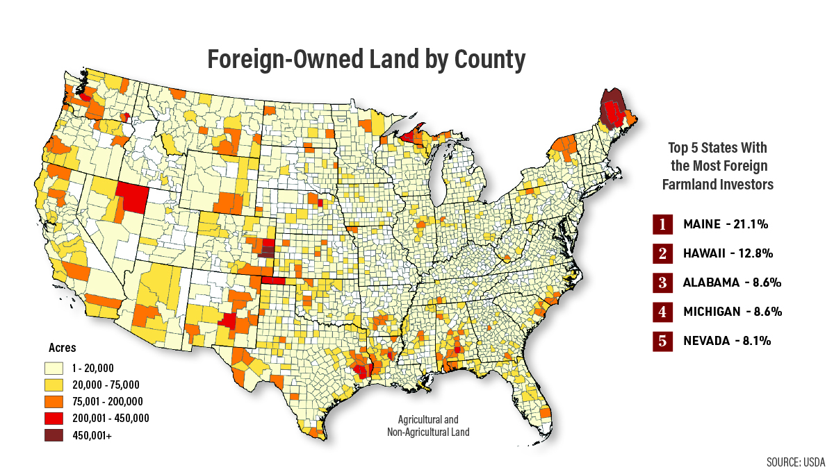 Foreign Owned Land By County 