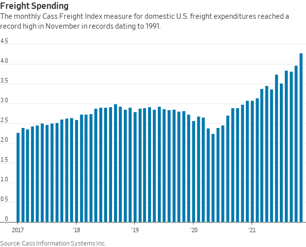 Freight spending