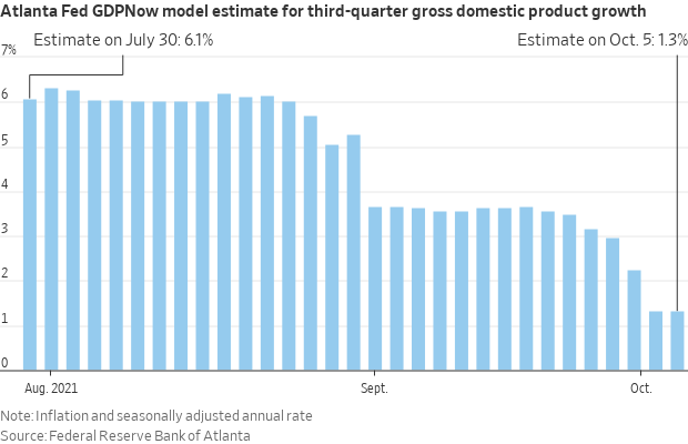 GDP