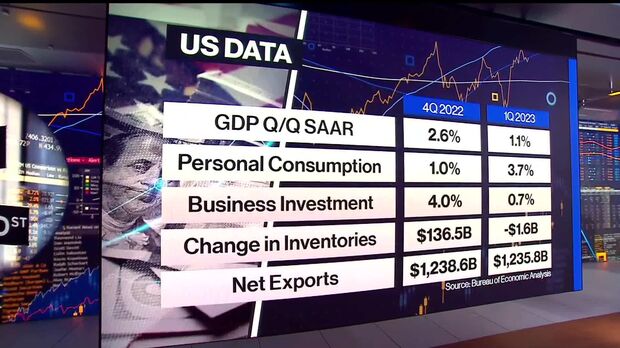 GDP data