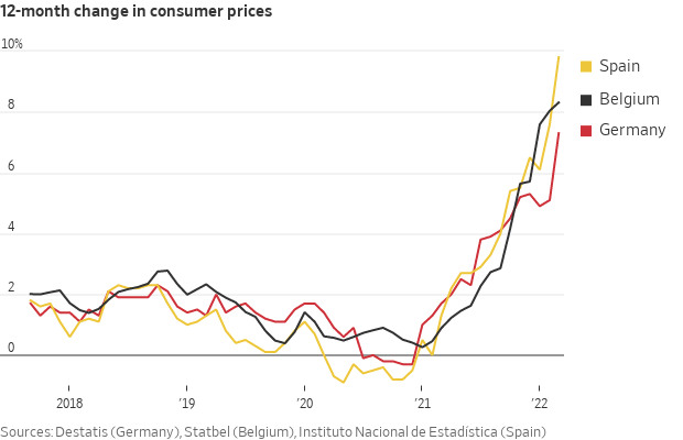 Germany inflation 
