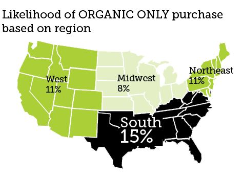 Garlic purchases based on region