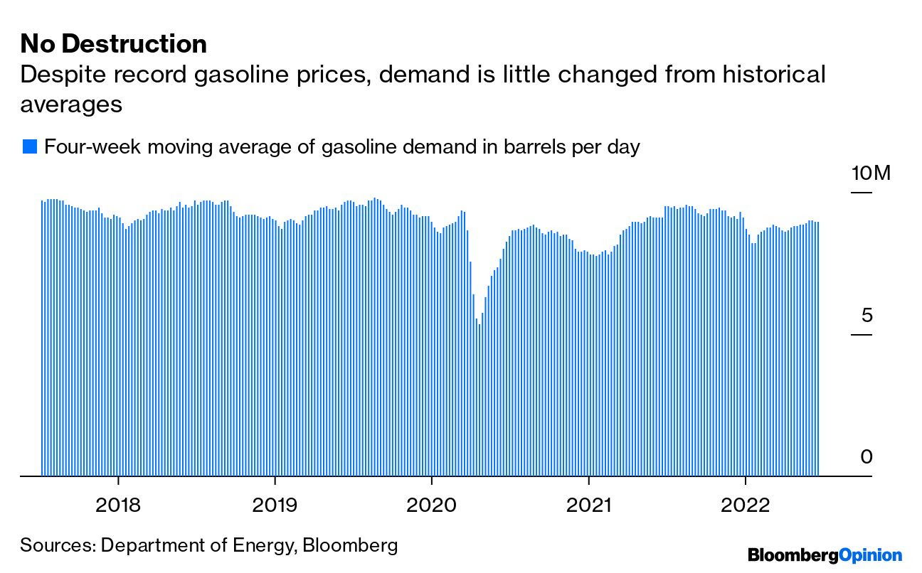 Gas demand