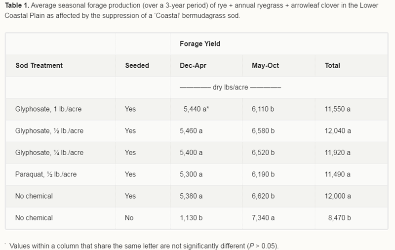 Georgia_Table_1