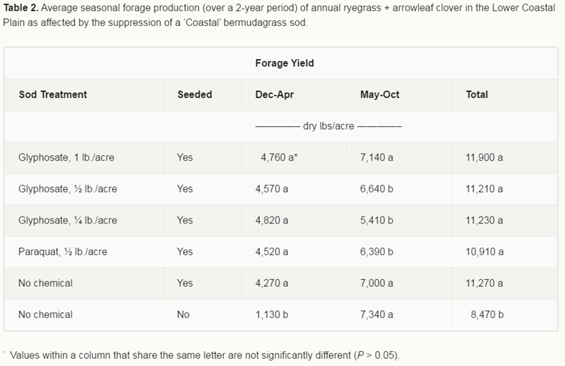 Georgia_Table_2