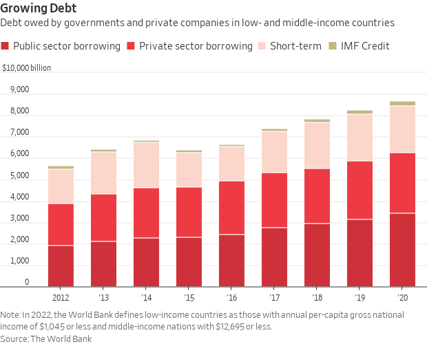 Growing debt