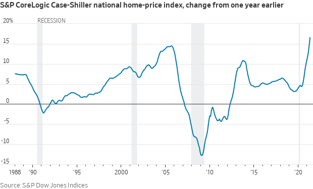 Home prices