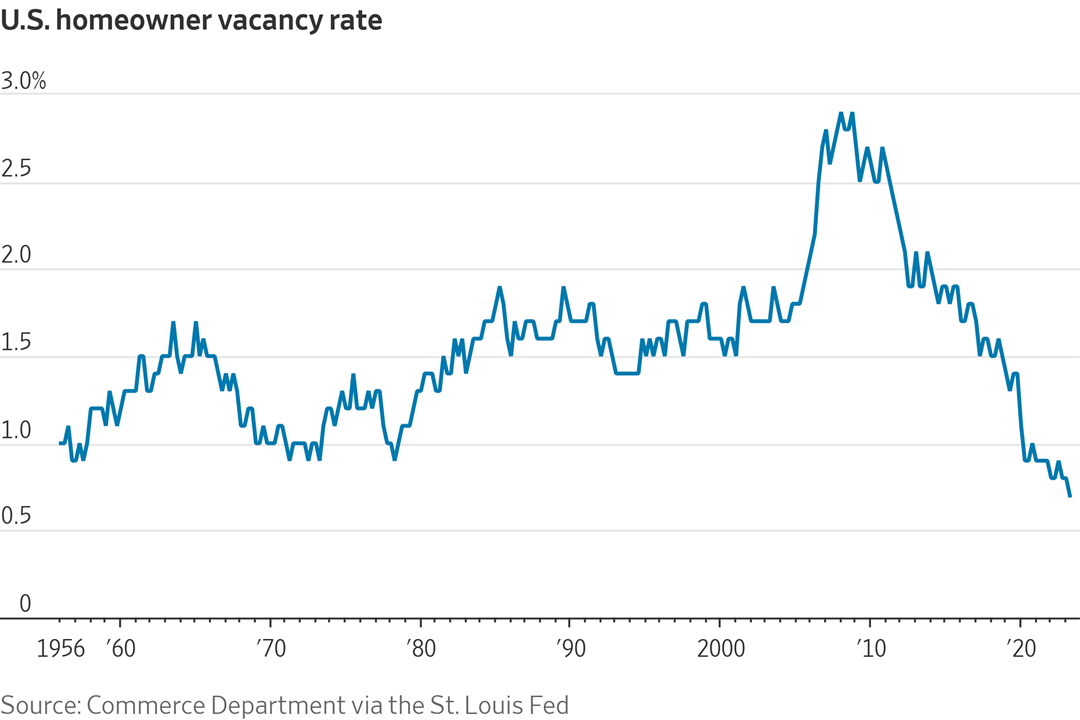 Rising pork bellies prices hit all-time high, Futures