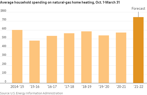 Heating costs 