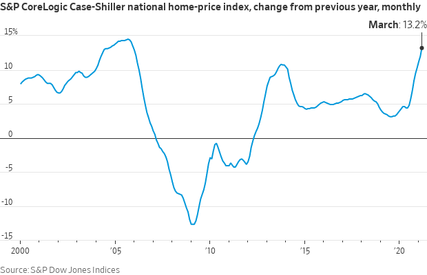 Home price index