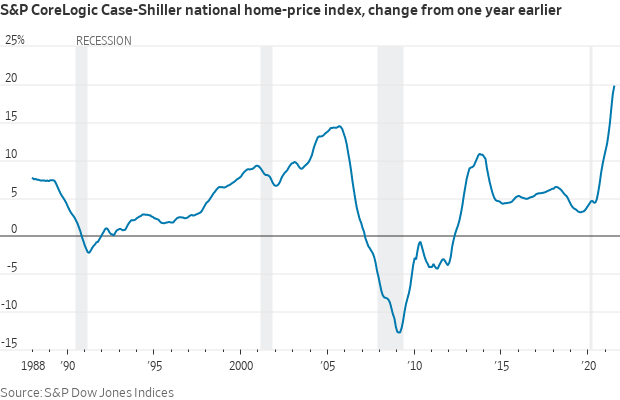 Home prices