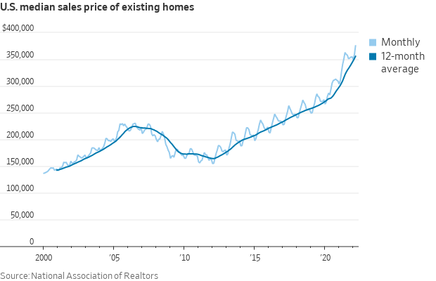 Home price record 