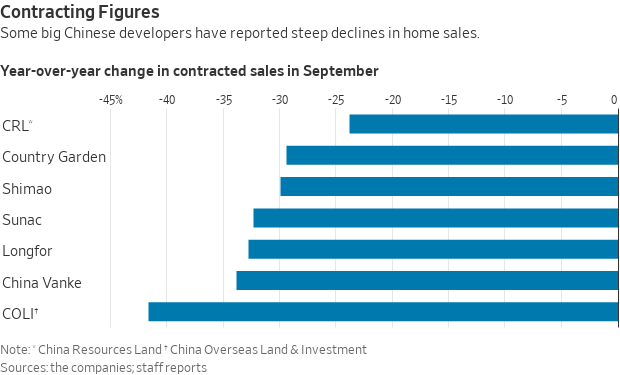 China home sales