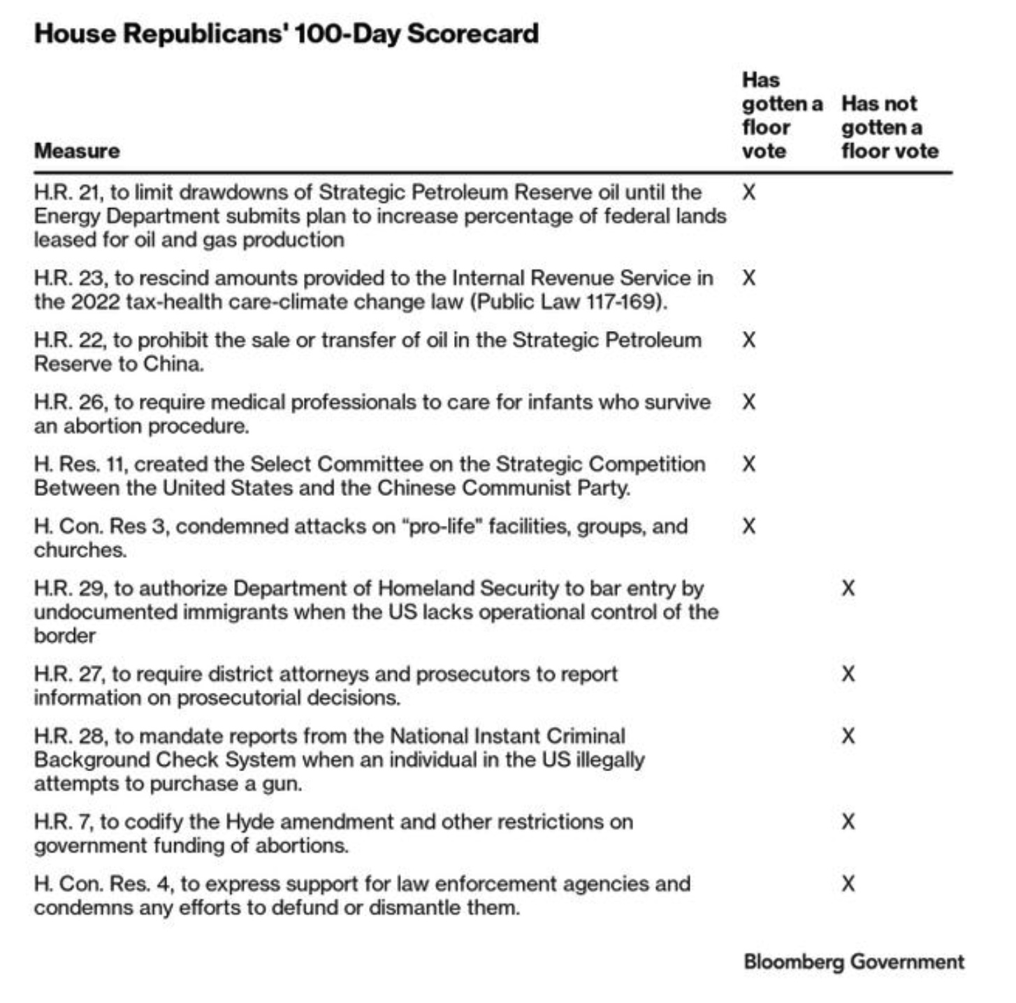 House report card