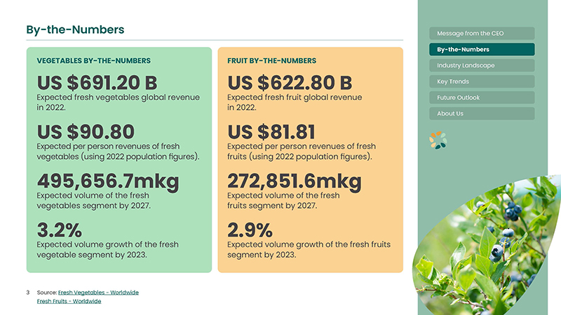 IFPA produce infographic