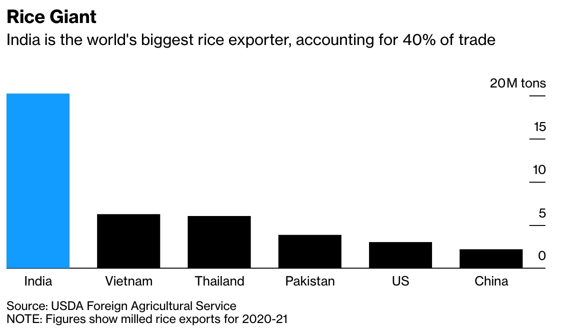 India rice