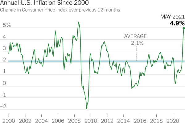 Inflation background 