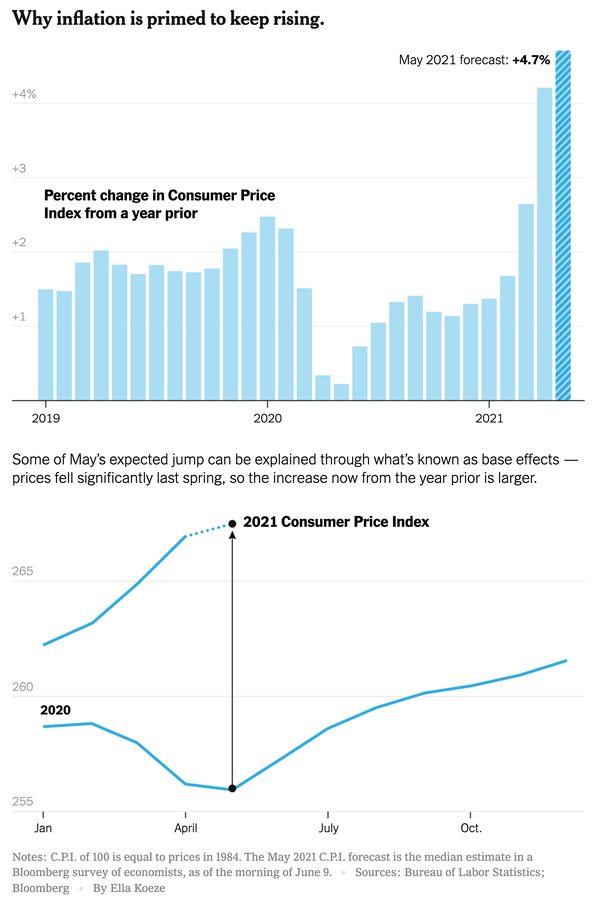 Inflation perspective