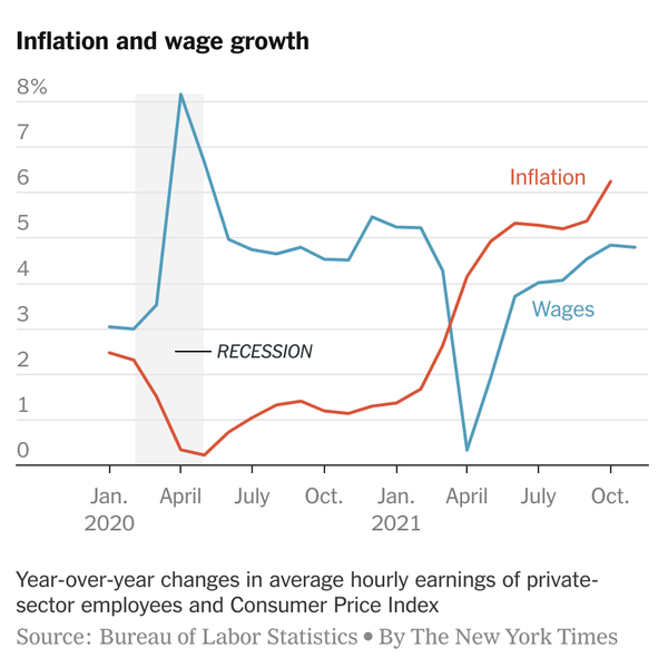 Inflation and wages