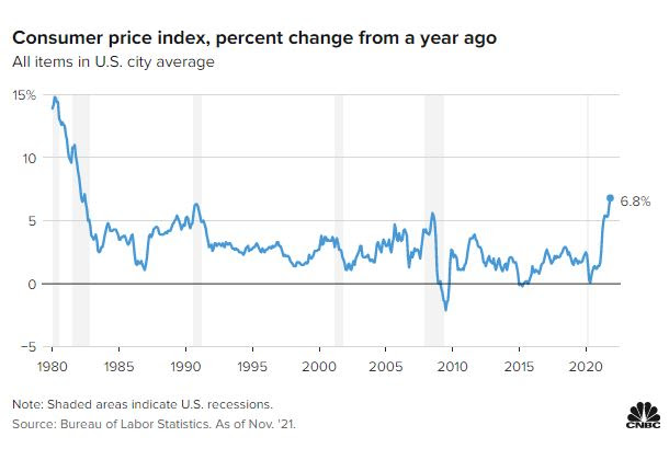 Inflation Watch