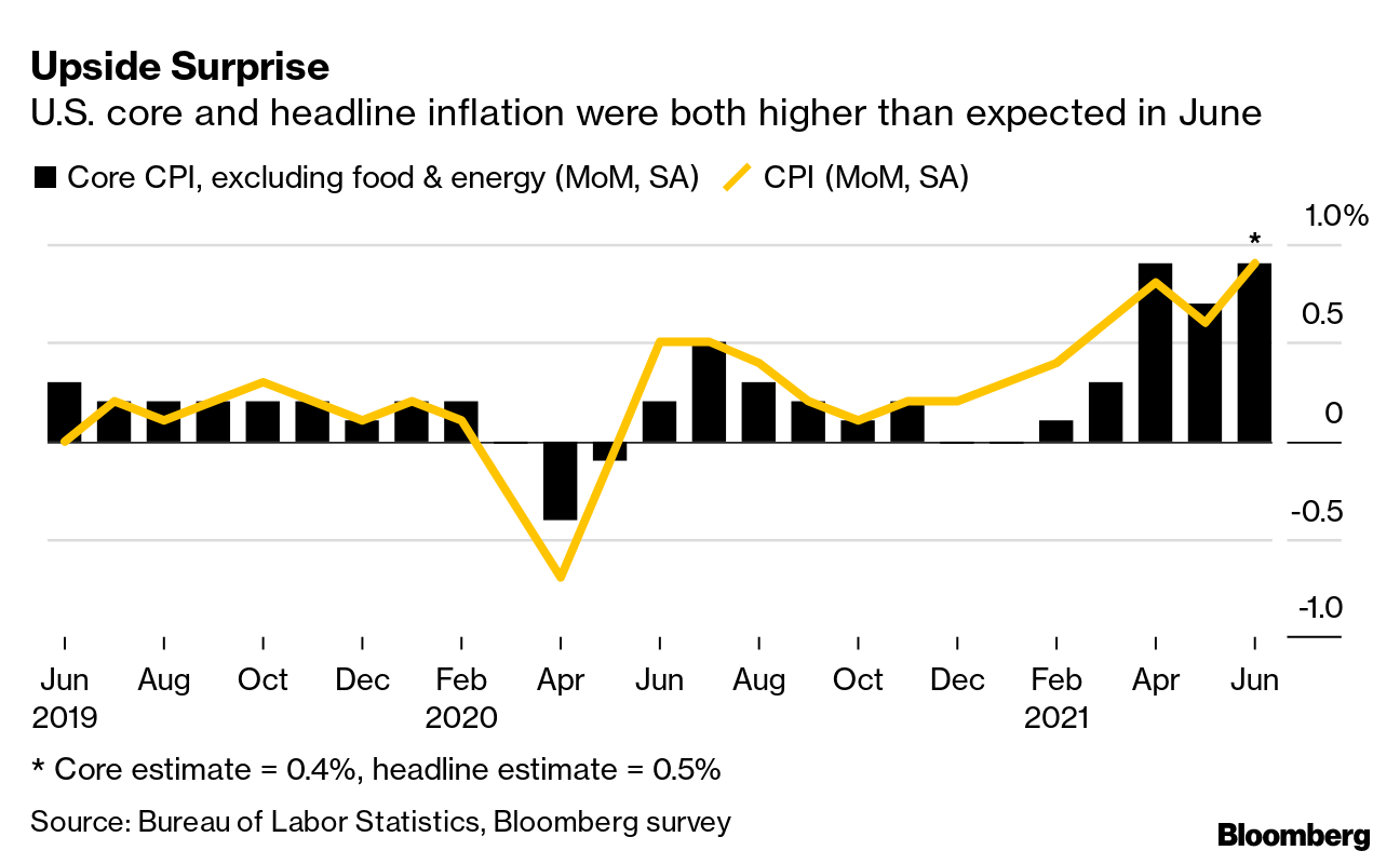 Inflation 