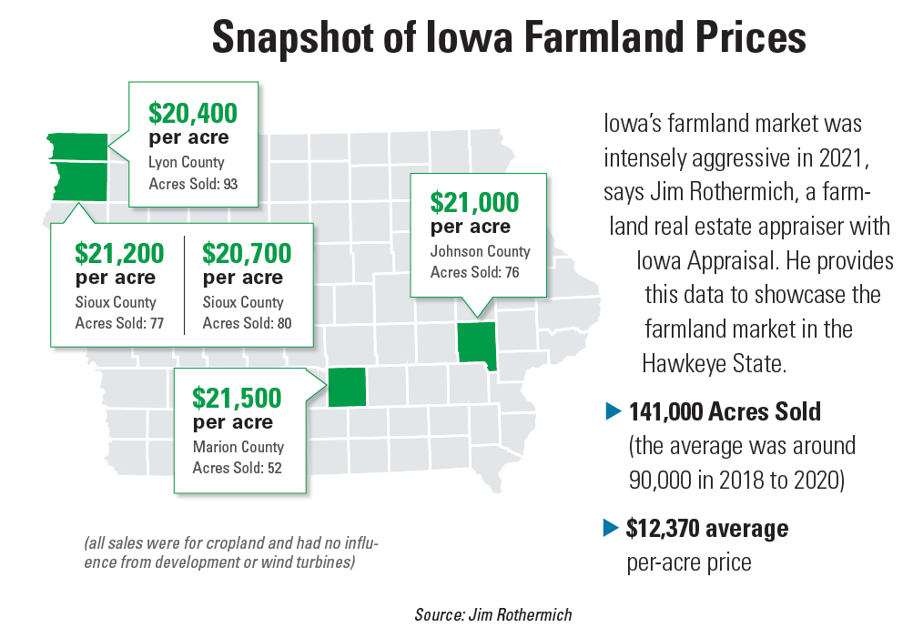Iowa Farmland Sales