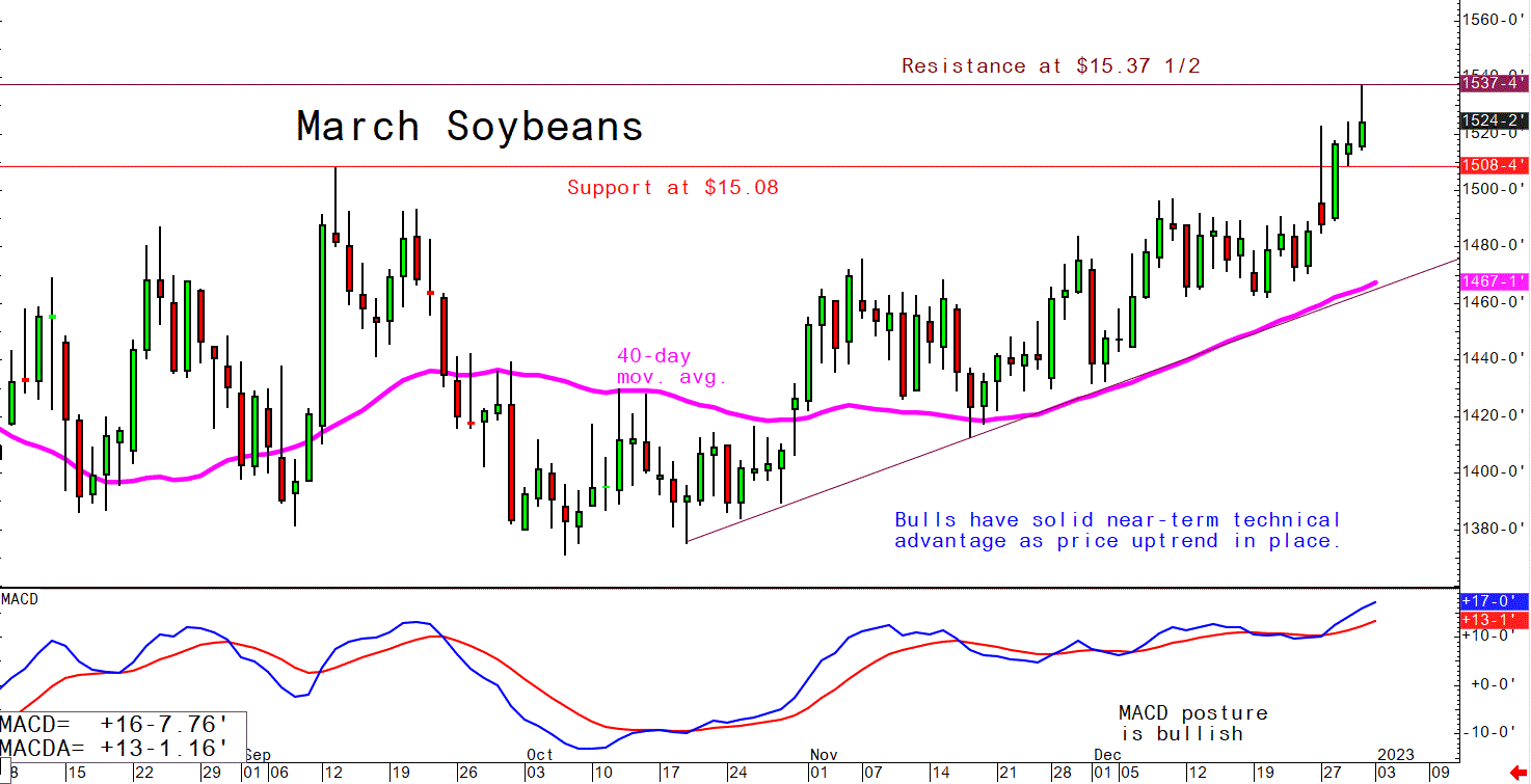 Soybeans_010323