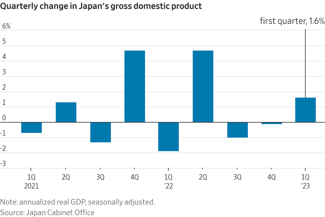 Japan. GDP