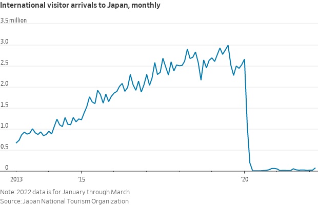 Japan visitors