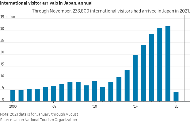 Japan visitors