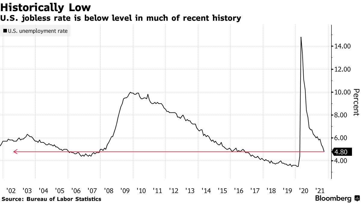 Jobless rate history 