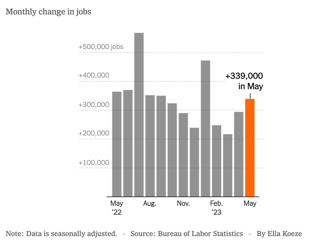 Jobs in May 