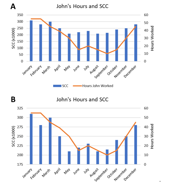 John's Hours Chart