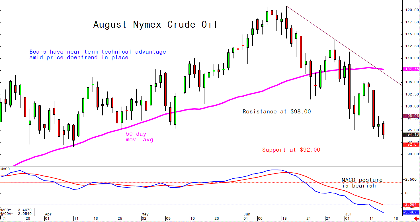 July 14 Crude