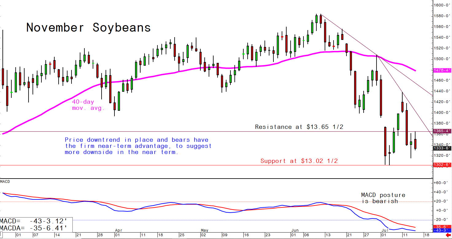 July 14 Soybeans