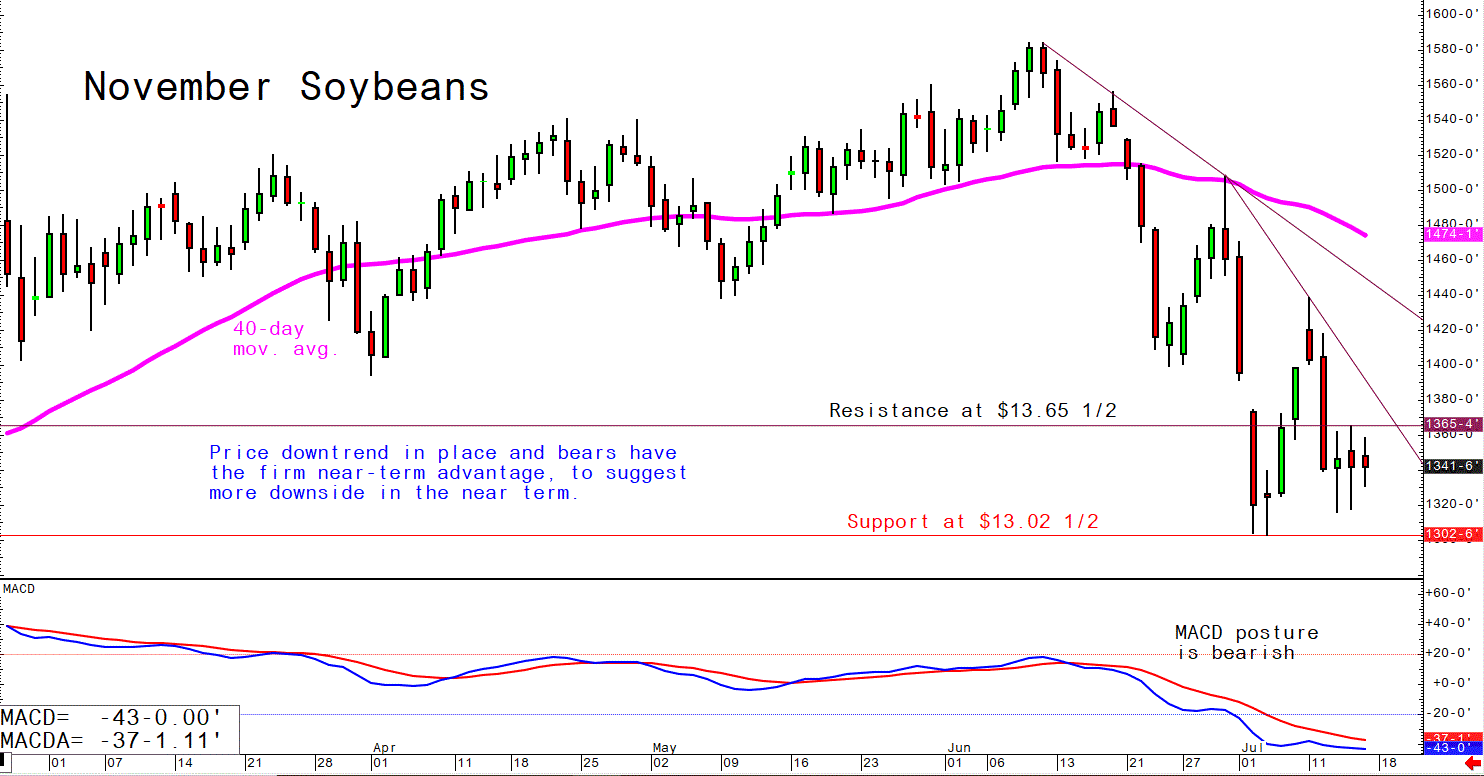 July 15 Soybeans